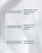 Photo Illustration of key benefits for Verdin Dog Care Products